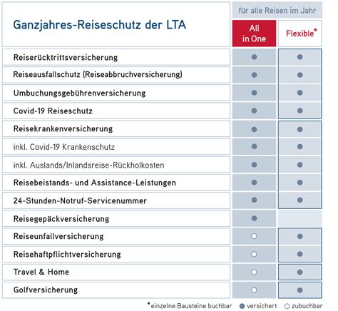 lta reiseschutzversicherung